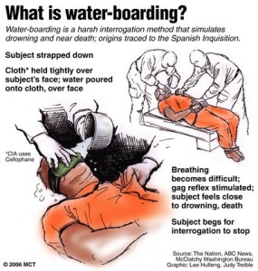 waterboarding
