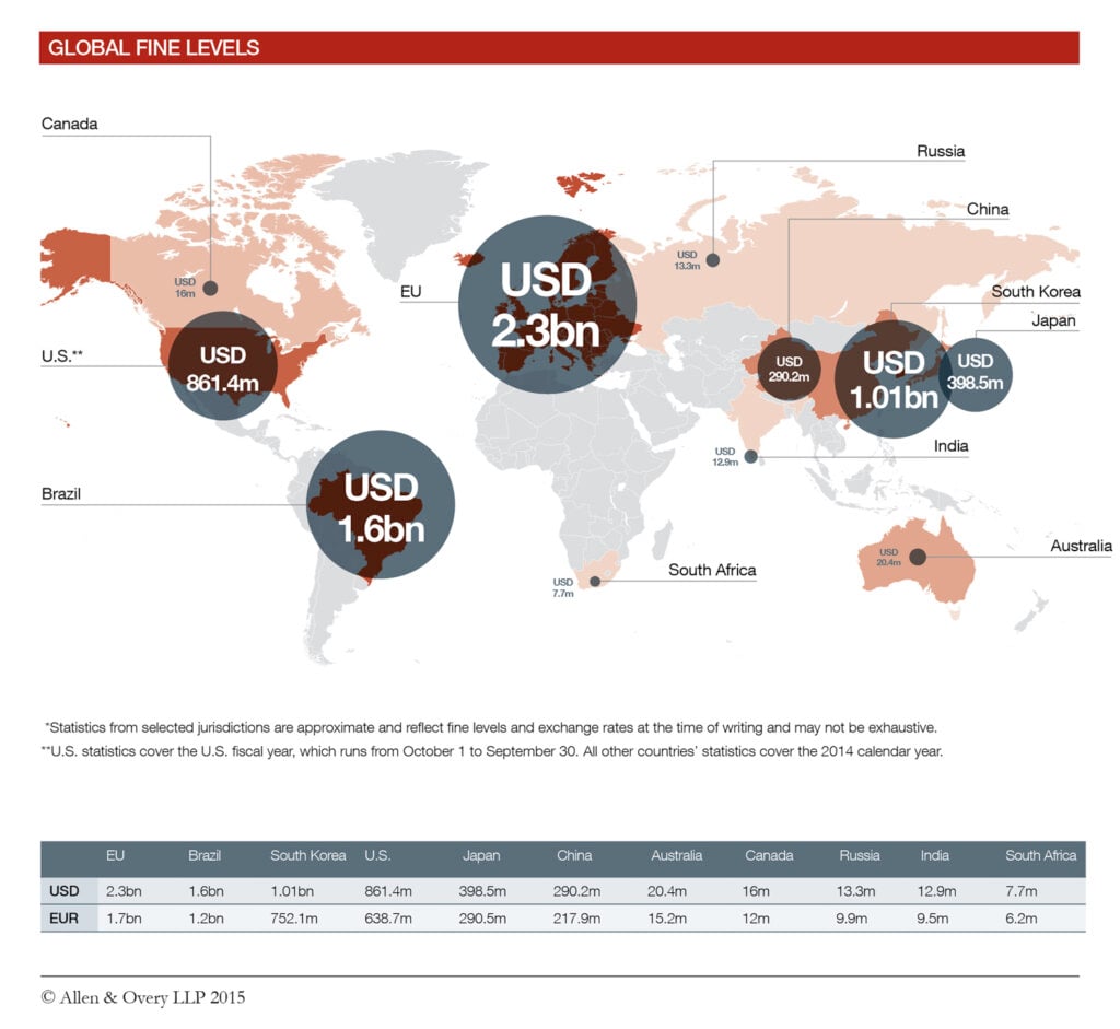 Global-cartel-enforcement-2014-year-in-review-chart