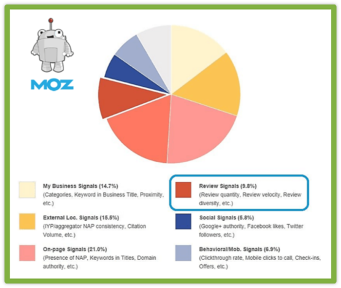 moz-review-signals