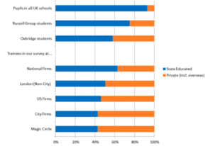 Looking For a UK Law Job? It Pays To Be Posh 4