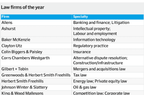 AFR Best Lawyers List Shows Intense Competition For Legal Talent