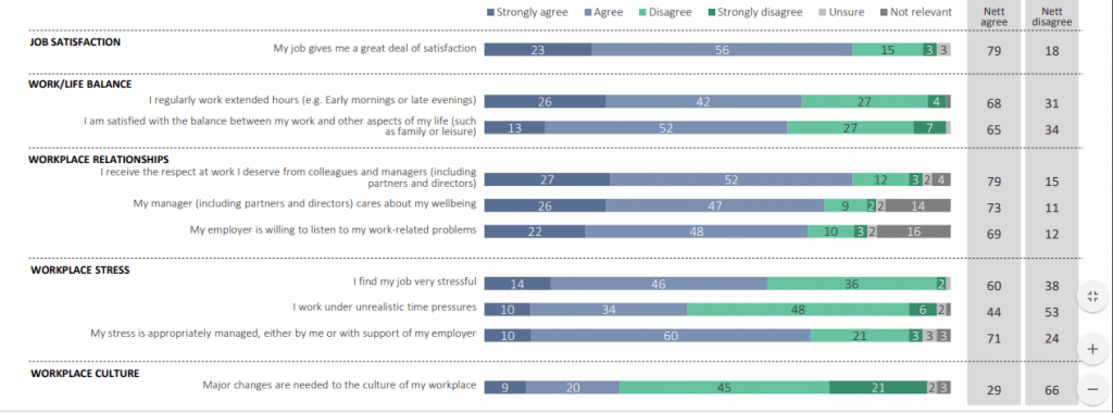 One of the NZ Law Profession's Sexual Harassment Survey's Surprising Conclusions