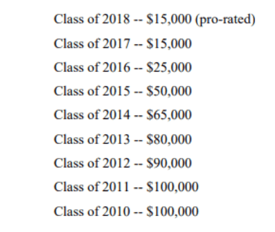 Law Bonuses Are One Thing, But Orricks Take It One (Significant) Step Further