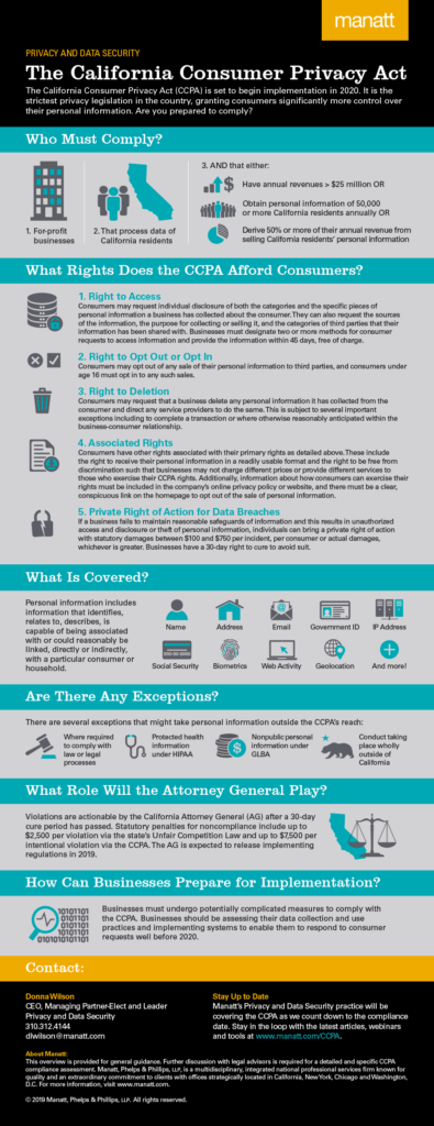 The California Consumer Privacy Act Infographic