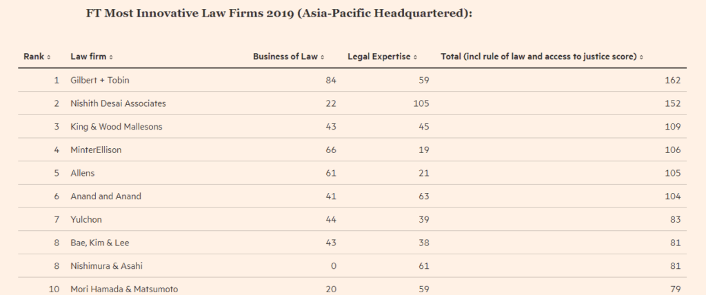 Law Firms Appear to Love China's Belt-and-Road Initiative: "Its a gold rush" 5