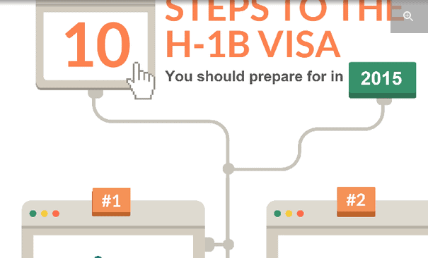 H-1B Visa Details for 2016