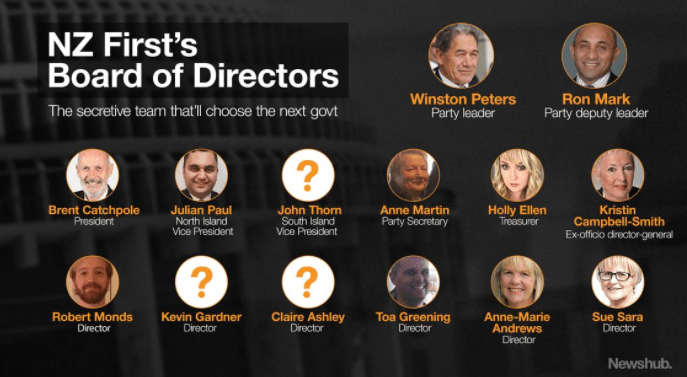 So Who IS The NZ First Board? 4 So Who IS The NZ First Board? 4