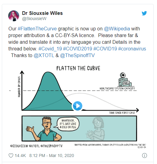 Saving Lives From Coronavirus By Staying at Home - The 'Flattening the Curve' Phenomenon 2