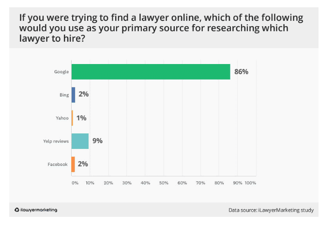 10 Best Law Firm Marketing Action Steps For 2020 . . The Post- Covid Way To Win Legal Clients And Outsmart Your Competitors