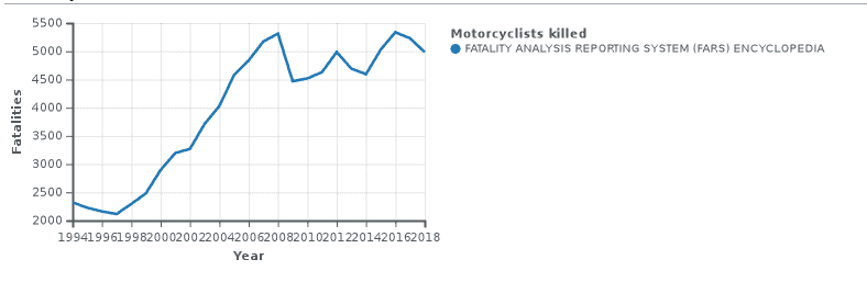 Motorcycle Accidents In Florida – The Average Settlement Amount