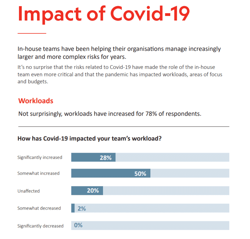 In-House Law Teams Having To Deliver More-for-Less, Says Law Firm Survey 6