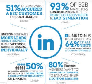 LinkedIn for lawyers statistics