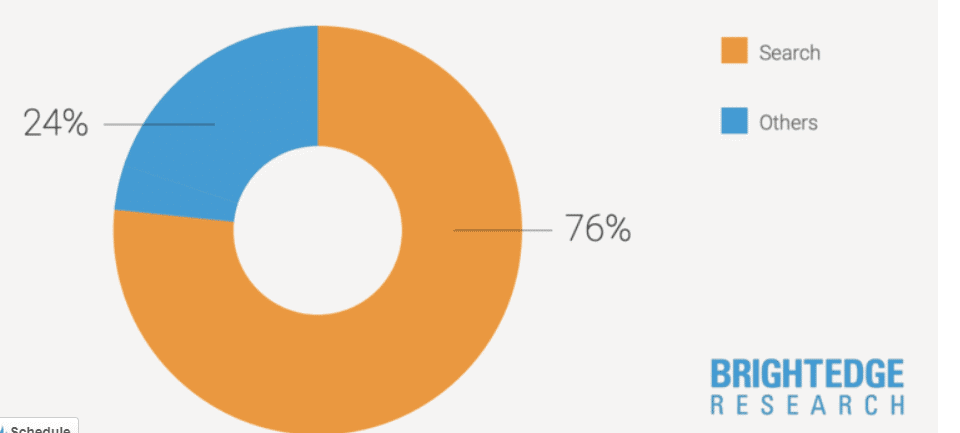 Law Firm SEO Made Simple: How Your Law Firm SEO Can Crush It On The Search Engines