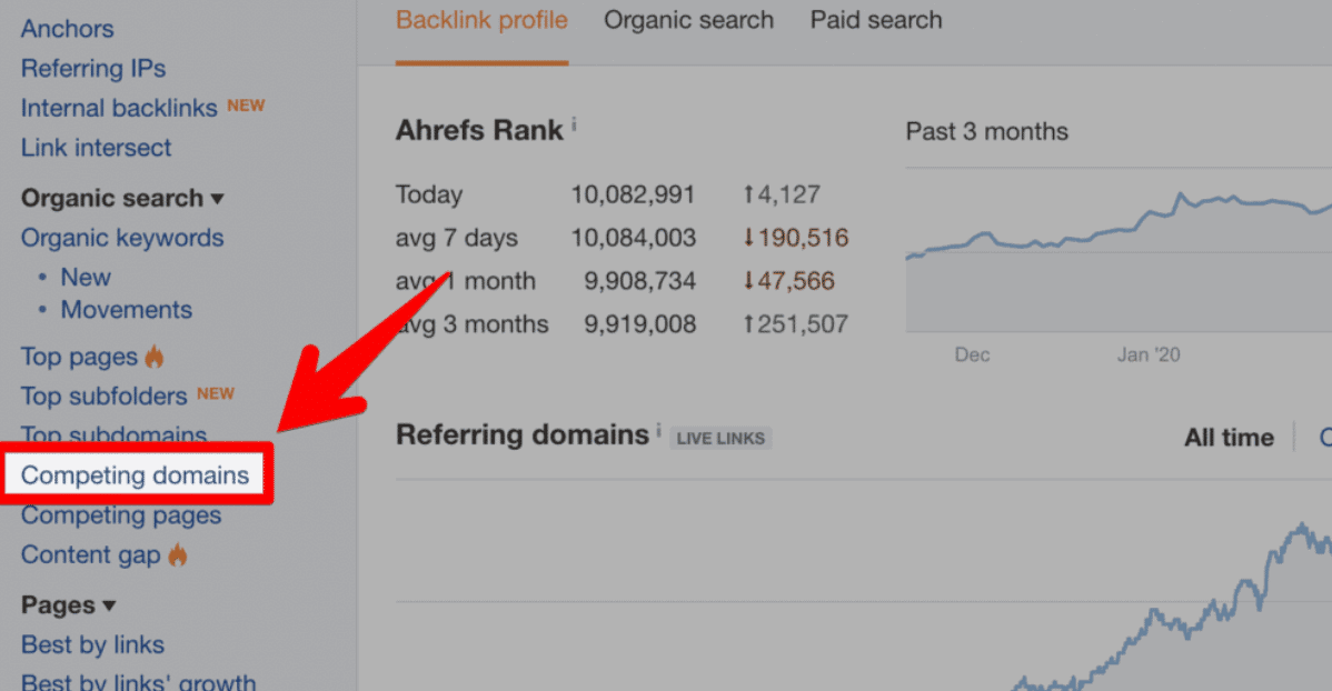 law firm SEO competing domains on AHREFS