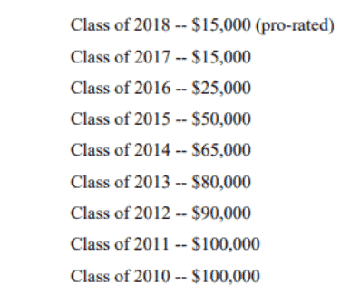 Cravath Bonuses 2020 on LawFuel