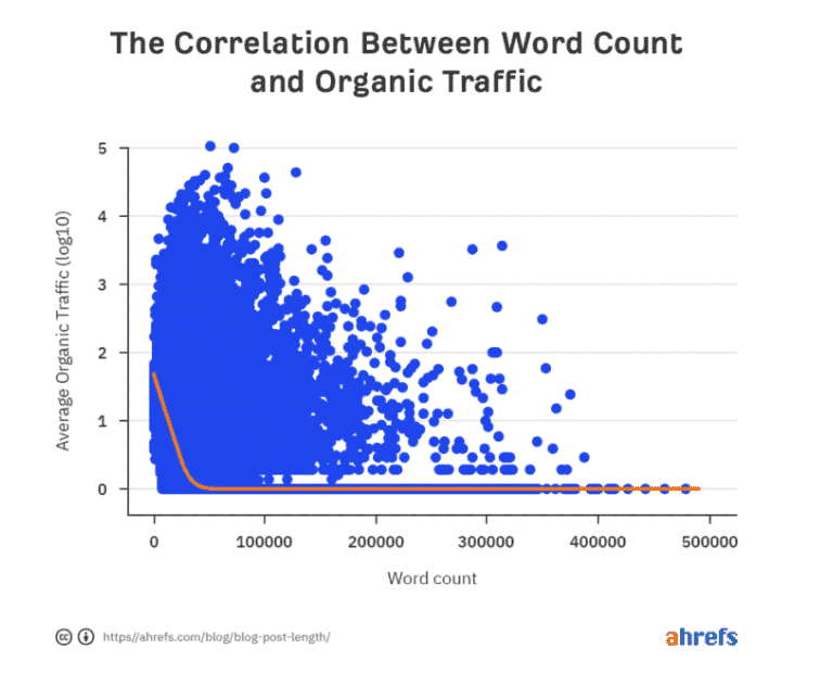 content marketing for lawyers