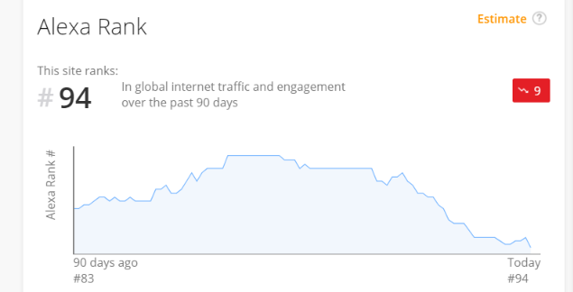 Why The Medium Website Is One That Every Lawyer Seeking Online Exposure NEEDS To Use