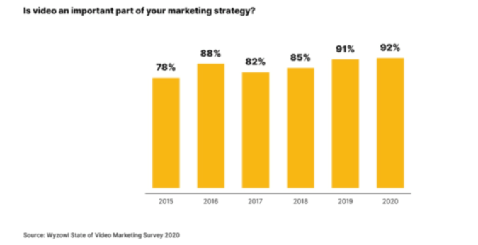 Key Lead Generation for Lawyers And How You Can Use YouTube To Do The Heavy Lifting 3