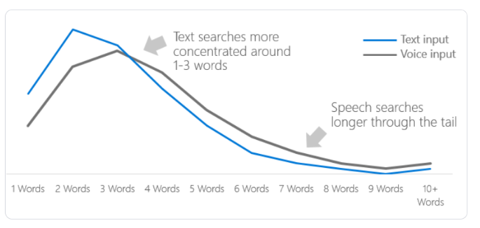 local search seo for law firms + voice search