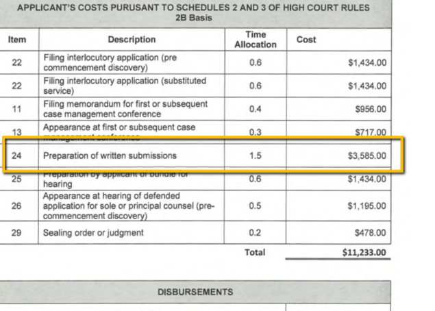 The New Zealand Court Order Against LawFuel Heard Around The Media World