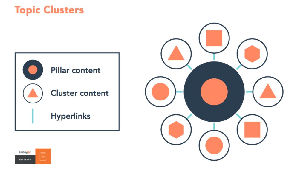 5 Reasons Your Law Firm SEO Strategy Is Failing - Lawyers' SEO 'Must Dos'