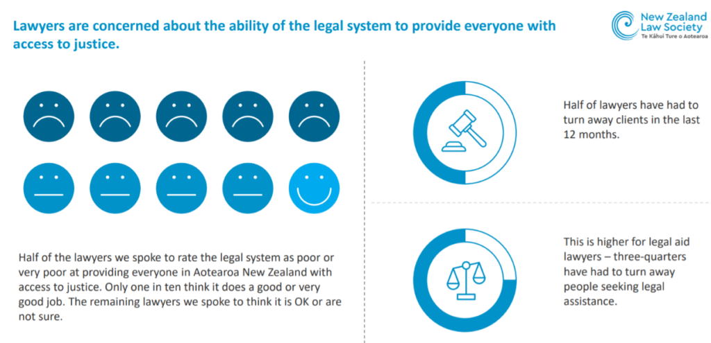 Legal Aid in New Zealand on Life Support