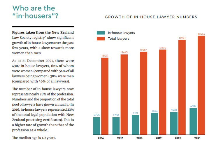 The Rise of the In-House Lawyer in New Zealand 1 The Rise of the In-House Lawyer in New Zealand 1