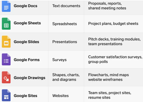 Google Docs vs. Google Drive: What Are The REAL Difference?