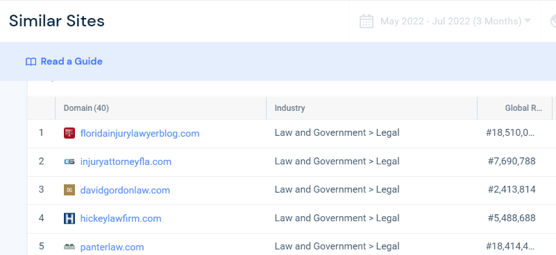 The Only 'Best SEO for Lawyers' Guide You Need For #1 Law Firm Ranking The Only 'Best SEO for Lawyers' Guide You Need For #1 Law Firm Ranking