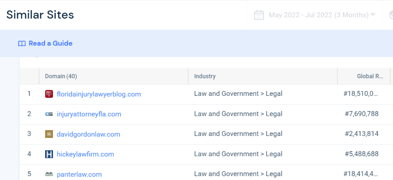 The Only 'Best SEO for Lawyers' Guide You Need For #1 Law Firm Ranking