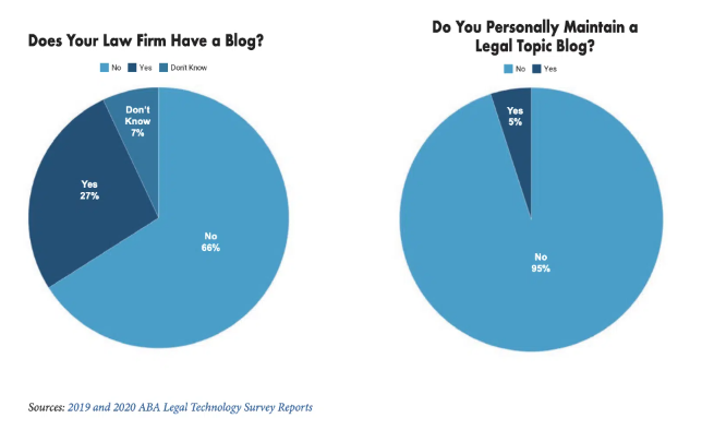 The Only 'Best SEO for Lawyers' Guide You Need For #1 Law Firm Ranking The Only 'Best SEO for Lawyers' Guide You Need For #1 Law Firm Ranking