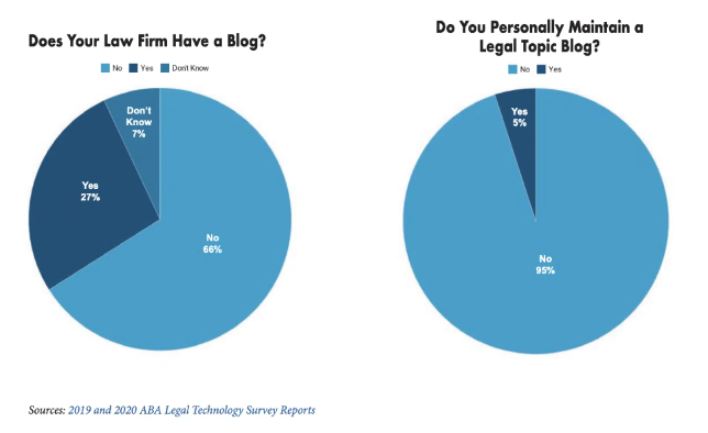 The Only 'Best SEO for Lawyers' Guide You Need For #1 Law Firm Ranking