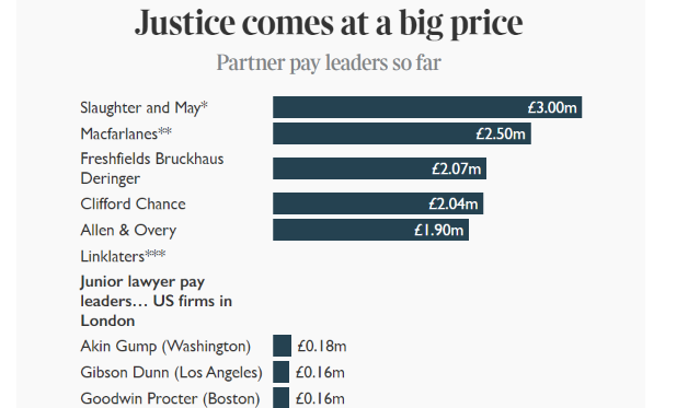 Can London Laws' Legal Boom Go Bust? 4 Can London Laws' Legal Boom Go Bust? 2