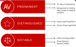 What Is An AV Rated Law Firm? What Is An AV Rated Law Firm (And Why Is ...