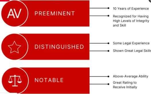 What Is An AV Rated Law Firm (And Why Is It Important?) 4 What Is An AV Rated Law Firm (And Why Is It Important?) 4