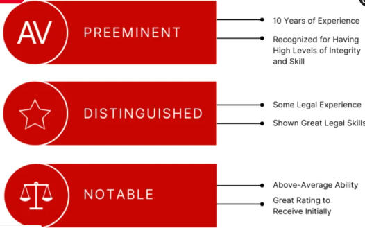 What Is An AV Rated Law Firm (And Why Is It Important?)