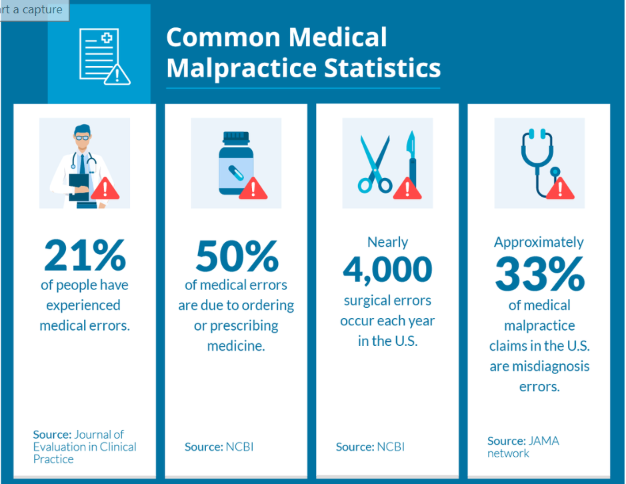 Which Is The Best Medical Malpractice Law Firm? (And How Do You Choose One For Yourself?) Which Is The Best Medical Malpractice Law Firm? (And How Do You Choose One For Yourself?)