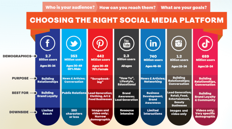 Social Media Platforms