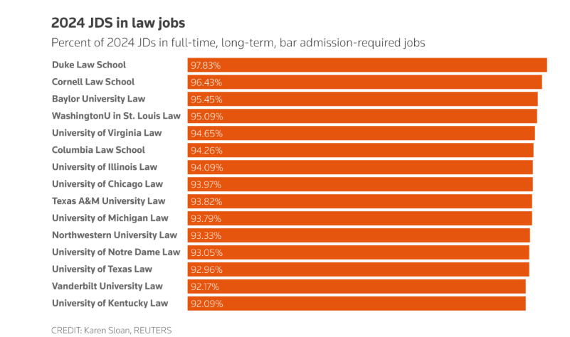 Uslawjobs2025
