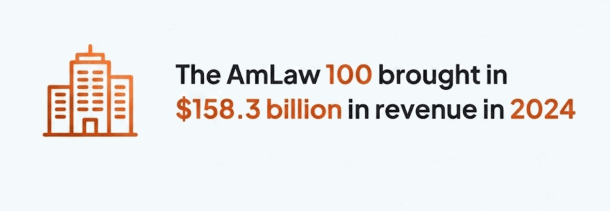 Amlaw revenue