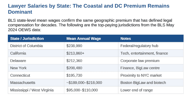 Law pay 2026