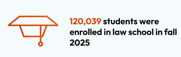 Law student enrollments