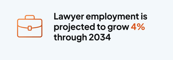 Lawyeremployment