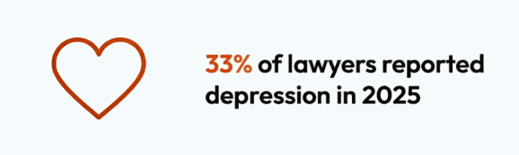 Lawyers mentalhealth