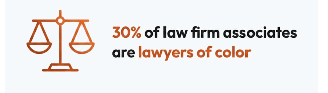 Lawyersofcolor