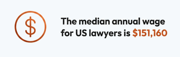 Medianwage lawyers