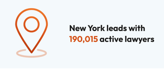 Newyork lawyers