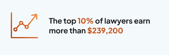 Topearning lawyers