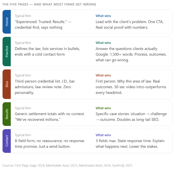 Webpages2