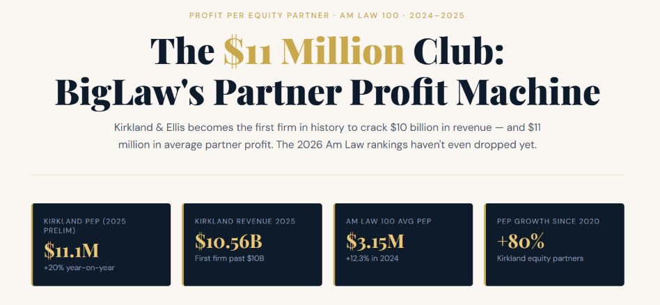 Profit machine lawfuel